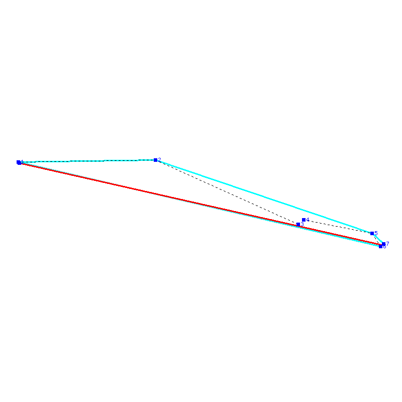 Flugauswertung